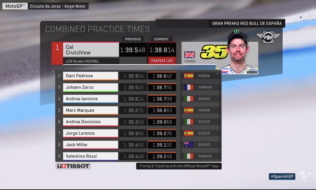 Hasil FP2 MotoGP Jerez 2018 1