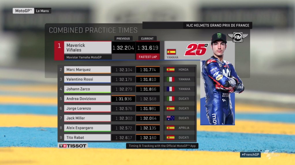 Ramadhan MotoGP : Hafizh Syahrin Akhirnya Tidak Puasa ! 2 Hasil FP3 Prancis 2018