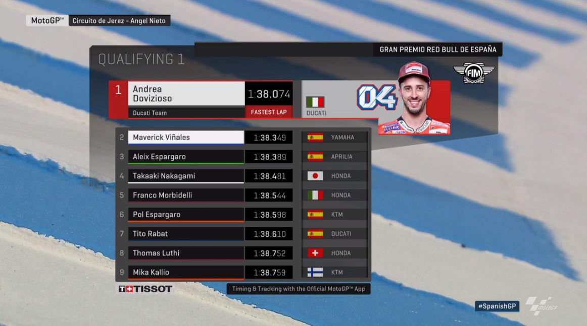 Hasil Kualifikasi Jerez Q1 1