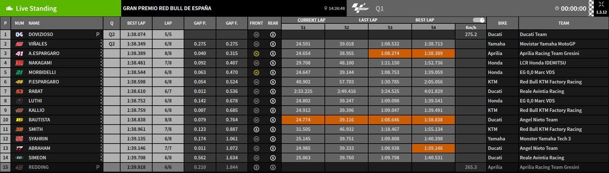 Hasil Kualifikasi Jerez Q1