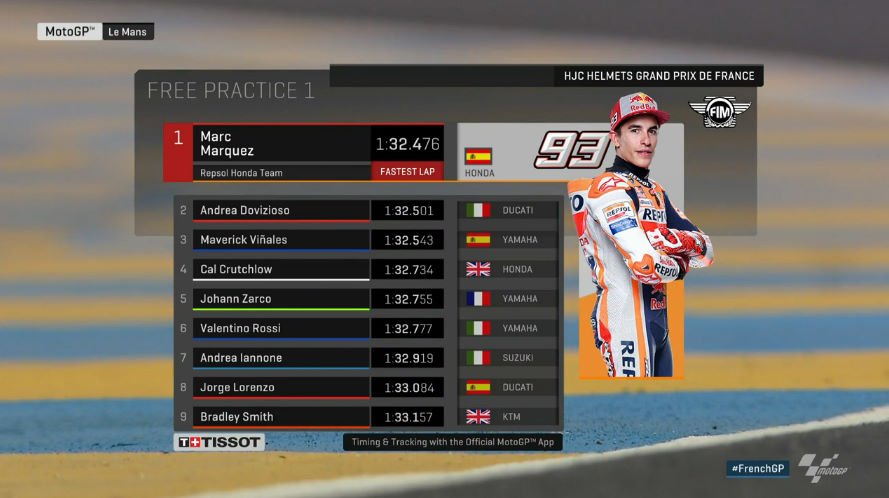 Hasil Latihan Bebas FP1 MotoGP Le Mans Perancis 2018 4