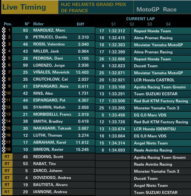 Hasil race Le mans 2018 1