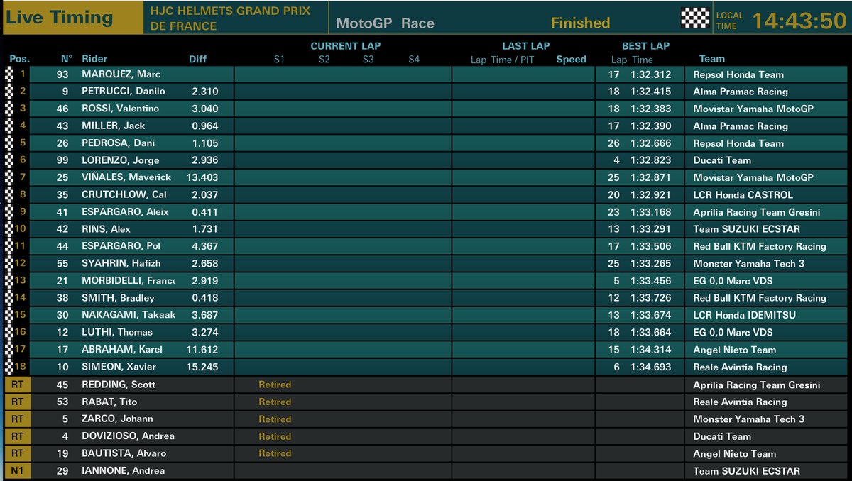 Hasil race Le mans 2018
