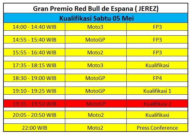 Jadwal Kualifikasi MotoGP Spanyol 2018