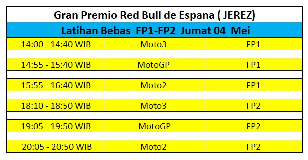 Jadwal latihan Bebas FP1 dan FP 2 MotoGP Spanyol 2018