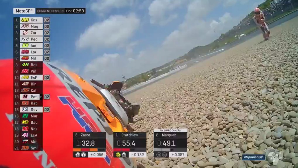 Marc Marquez Crash