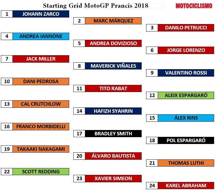 Starting grid motogp prancis 2018