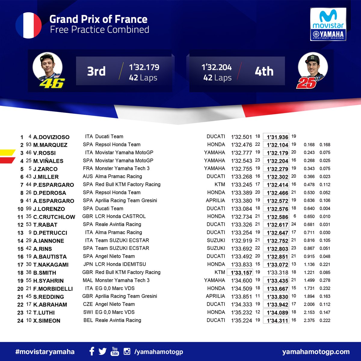 Kenapa Yamaha Cepat di Le Mans Prancis, Ini Alasan Valentino Rossi 4 Yamaha MotoGP Le Mans FP2