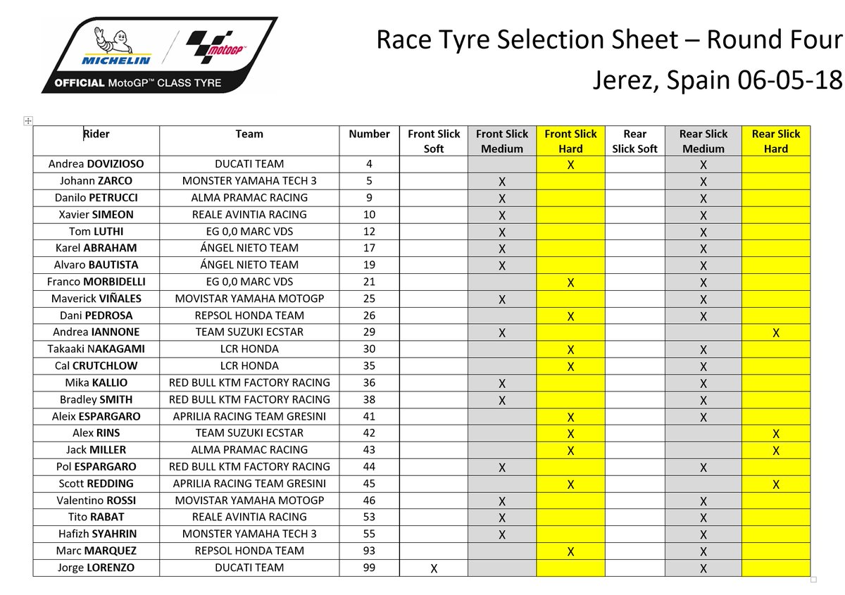 Hasil Race MotoGP Jerez 2018, Marc Marquez Salam 5 detik !!! 2 pemilihan ban Michelin MotoGP Jerez 2018