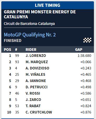 Hasil Kualifikasi MotoGP Catalunya 2018 5 Hasil Kualifikasi Catalunya 2018 1