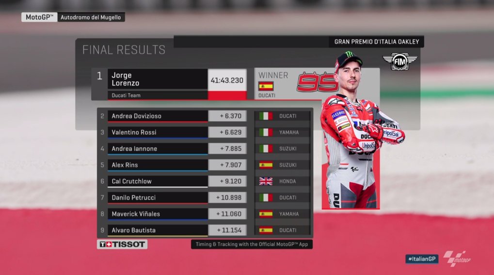 Hasil Race Mugello 2018 1