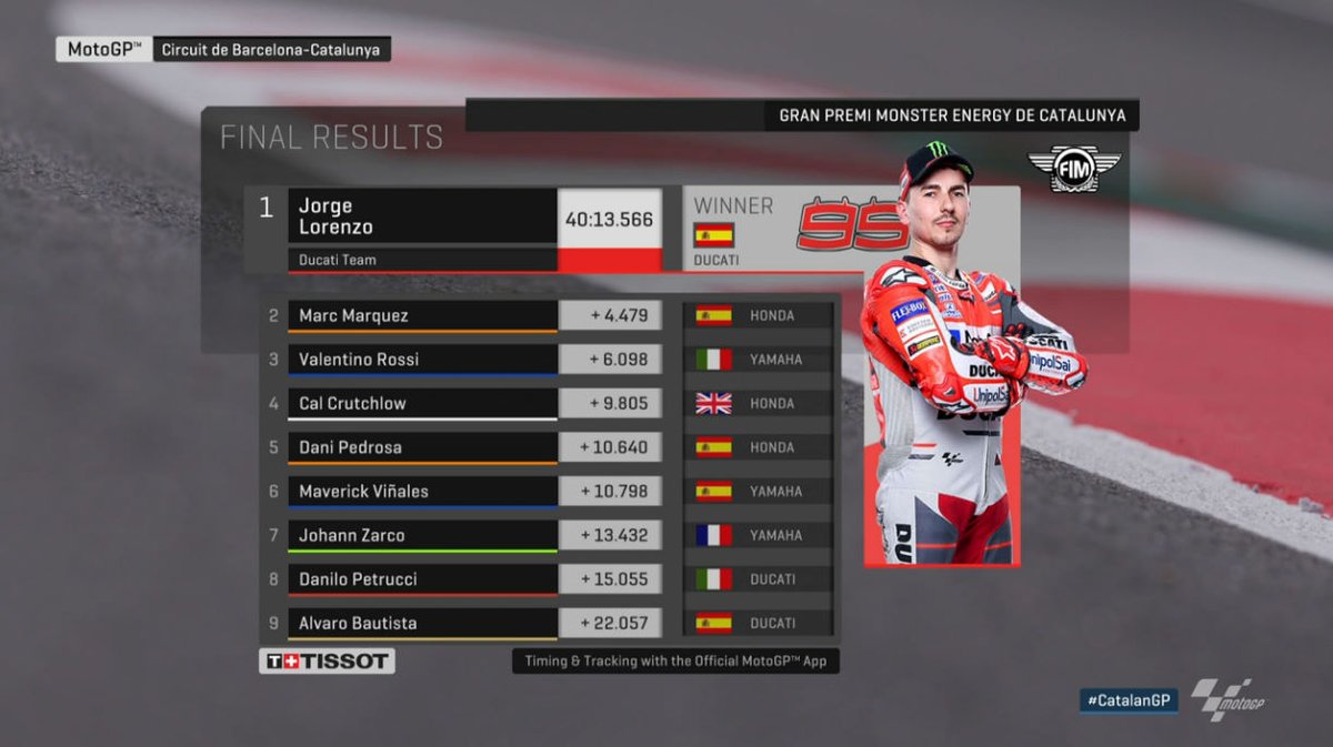 Klasemen Sementara Putaran-7, Setelah Seri Catalunya 2018 1 Jorge Lorenzo Catalunya 2018