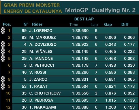 Kualifikasi Catalunya 2018