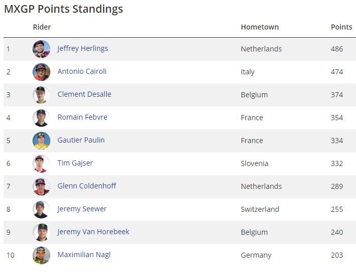 Tony Cairoli Menantang Valentino Rossi: Siapa yang Akan Raih Gelar Dunia ke-10 Pertamanya? 3 MXGP Klasemen 2018