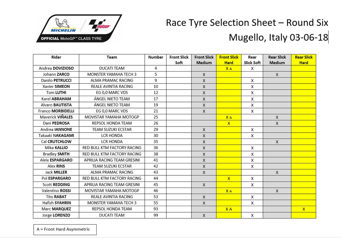 Pemilihan Ban MotoGP Mugello