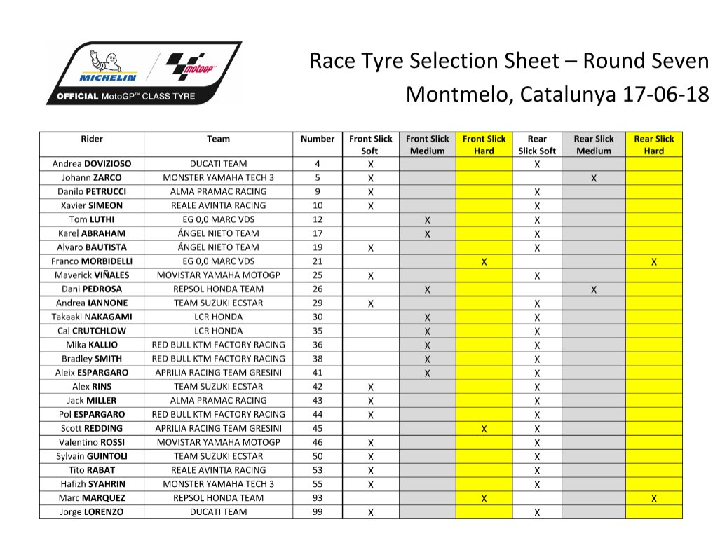Hasil MotoGP Catalunya 2018 : Jorge Lorenzo- Marc Marquez - Valentino Rossi 2 Pemilihan ban MotoGP Catalunya 2018
