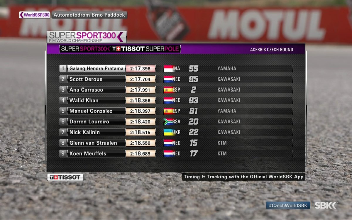 galang hendra Pole Position WorldSSP300 Brno 1