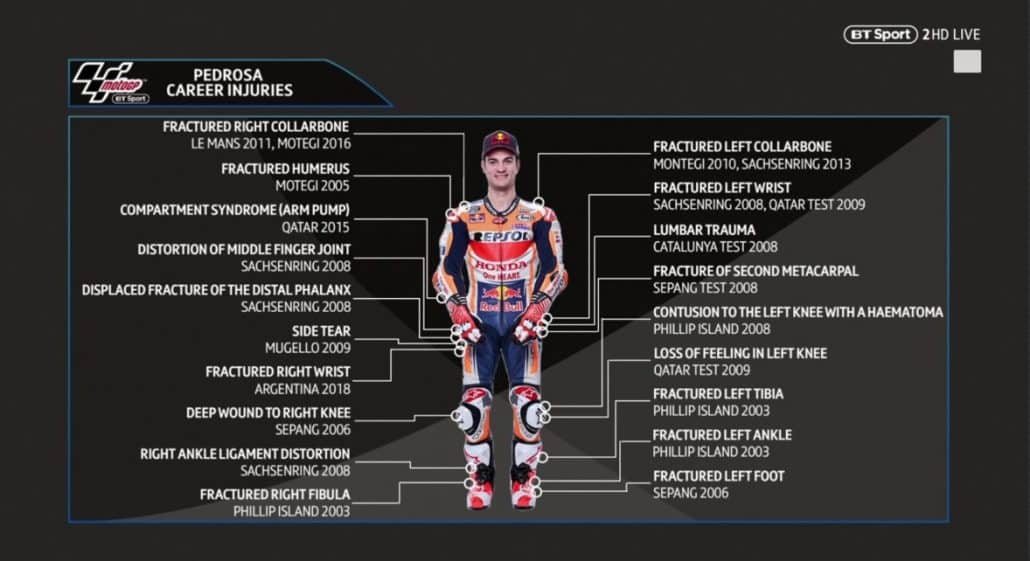 DAFTAR LUKA DANI