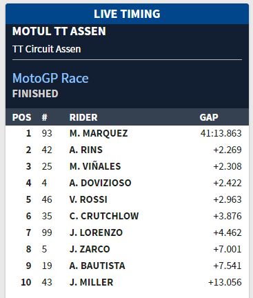 Hasil race Assen