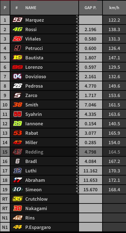 MotoGP Jerman : Marc Marquez Juara, Rossi Bukan Hibah ! 4 Hasil race Jerman 2018