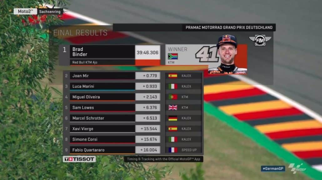 Sachsenring Moto2: Brad Binder (KTM) Kemenangan Pertama 2 Moto2 Sachsenring