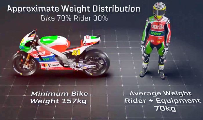 Unik, Lorenzo Cepat 'Hanya' Karena Modifikasi Tangki Motor Lagi ! 4 Pembagian berat motor dan pengendara weight distribution