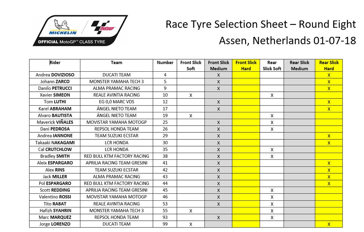Pemilihan ban Assen 2018