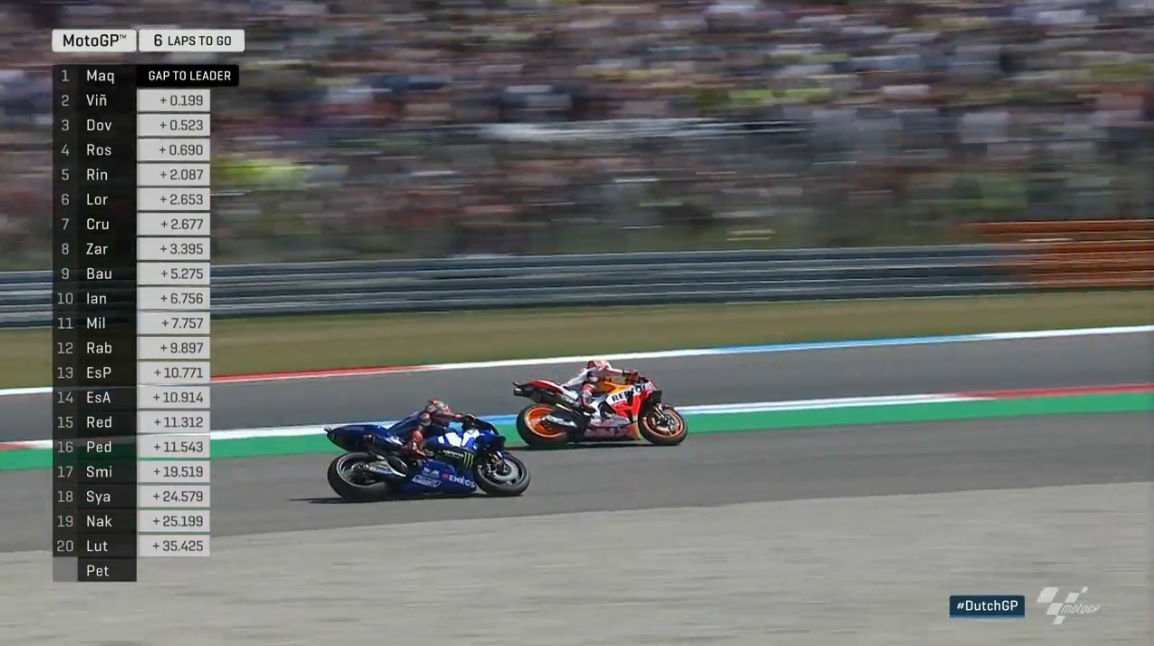 Vinales dan Marc Assen Duel