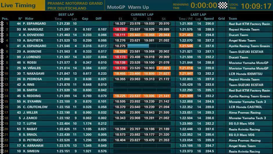 Pertama Kali Warm Up Sachsenring, Pol Espargaro (KTM) Tercepat ! 2 Warm Up Jerman 2018