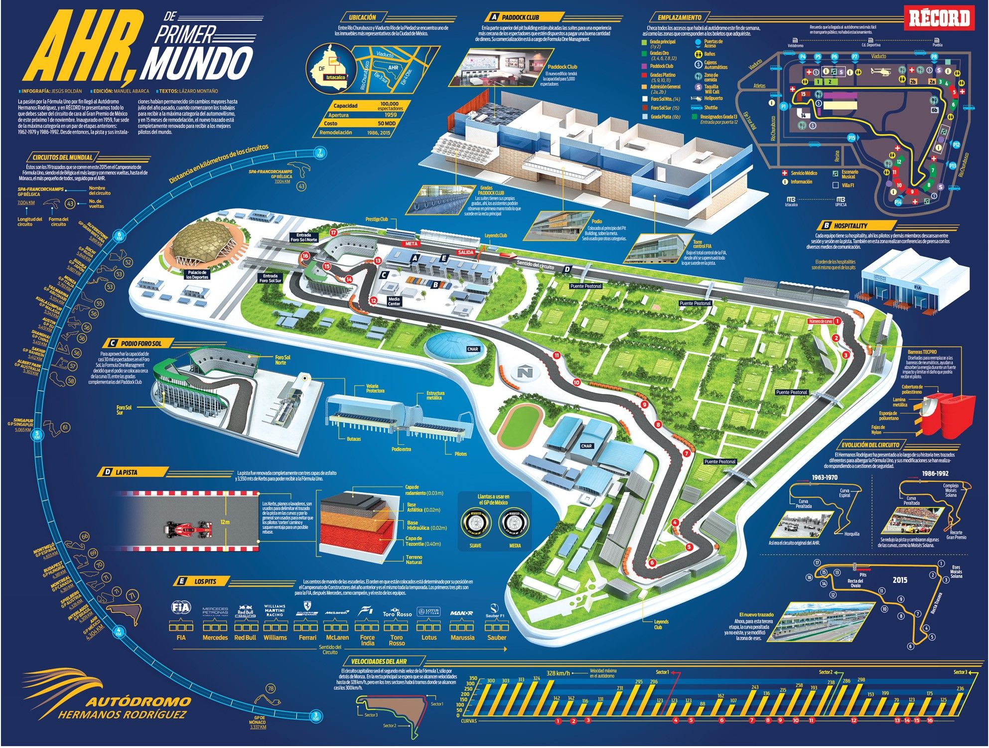 Jadwal Baru MotoGP Meksiko Jadi Putaran 3 MotoGP 2019, Indonesia ? 2 Autodromo Hermanos Rodriguez MotoGP Mexico 2019