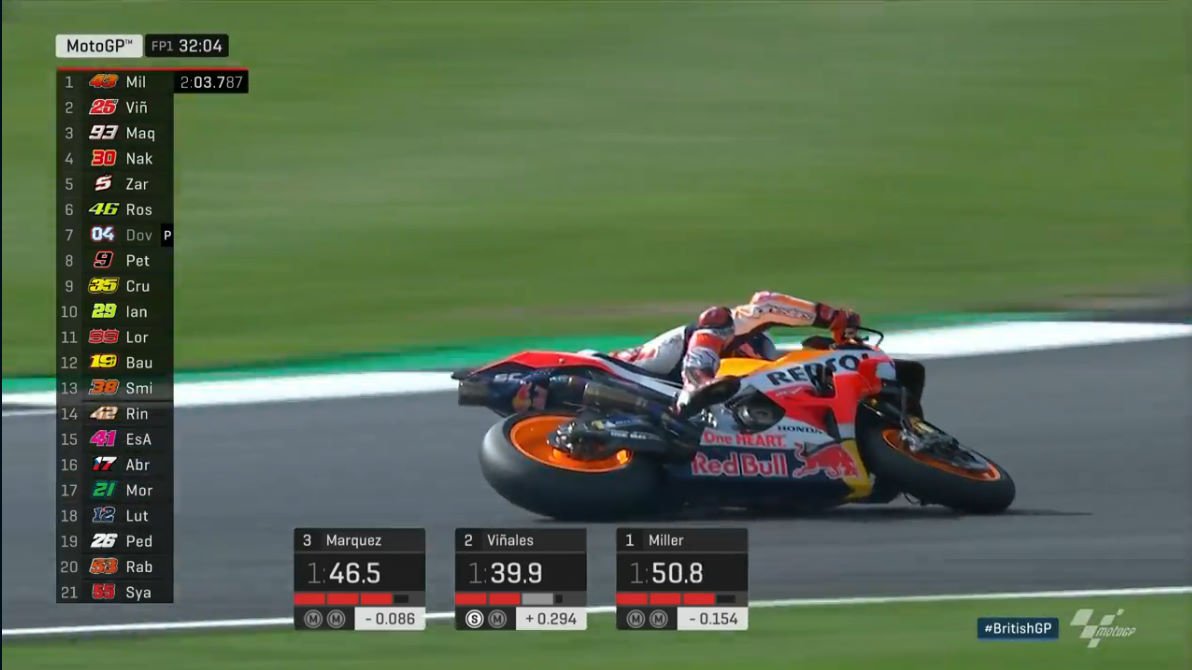 Hasil Latihan Bebas 1 ( FP1 ) MotoGP Silverstone Inggris 2018 2 Marc Marquez jatuh FP1 Inggris