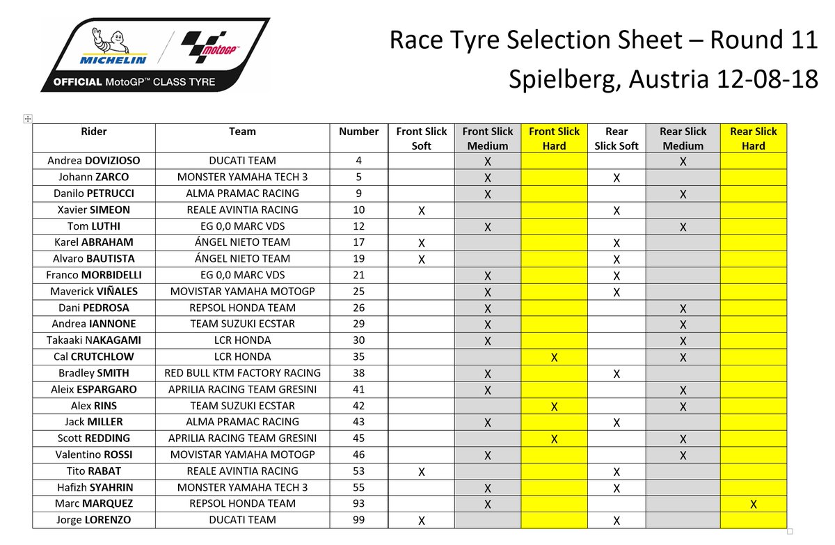 Pemilihan ban MotoGP Austria 2018