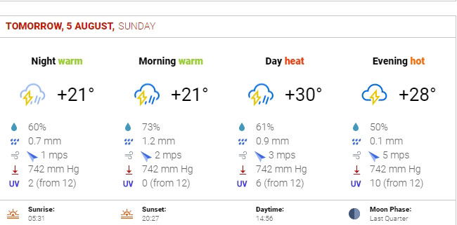 Ramalan Cuacac Brno 2018