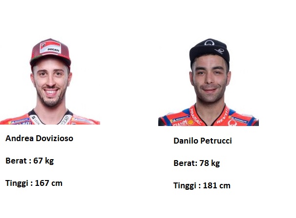 Danilo Petrucci dan Andrea Dovizioso