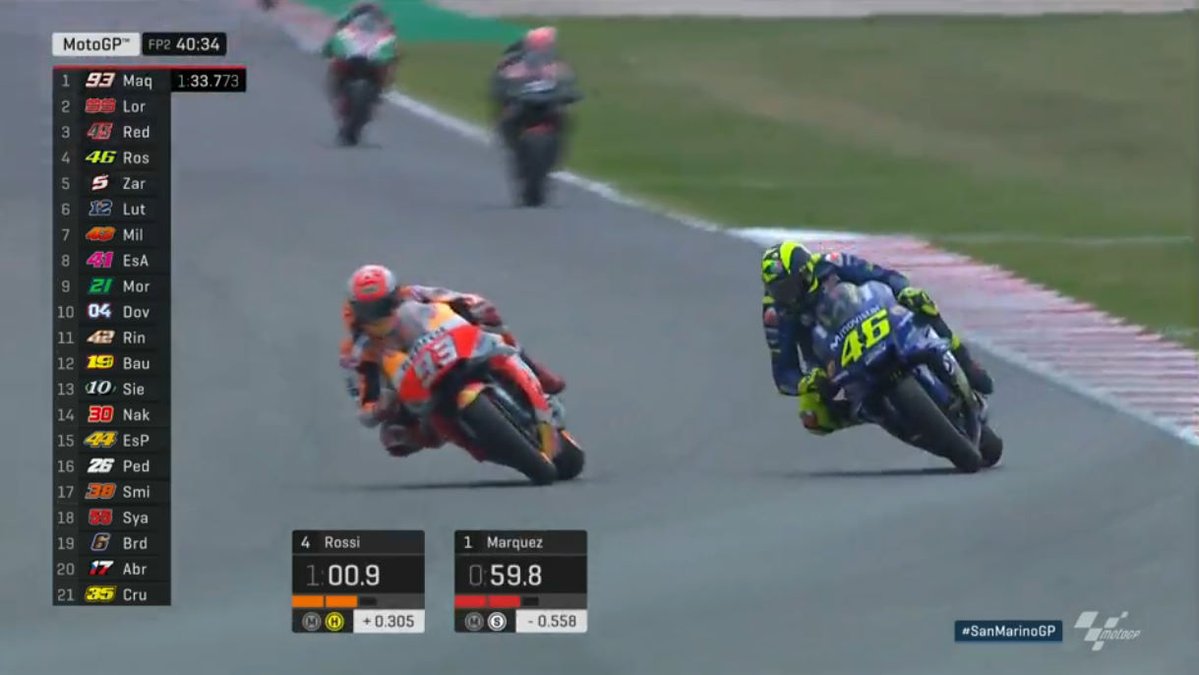 FP2 MotoGP Misano