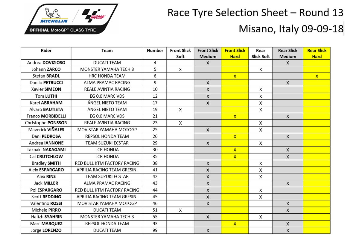 Pemilihan ban Michelin Misano