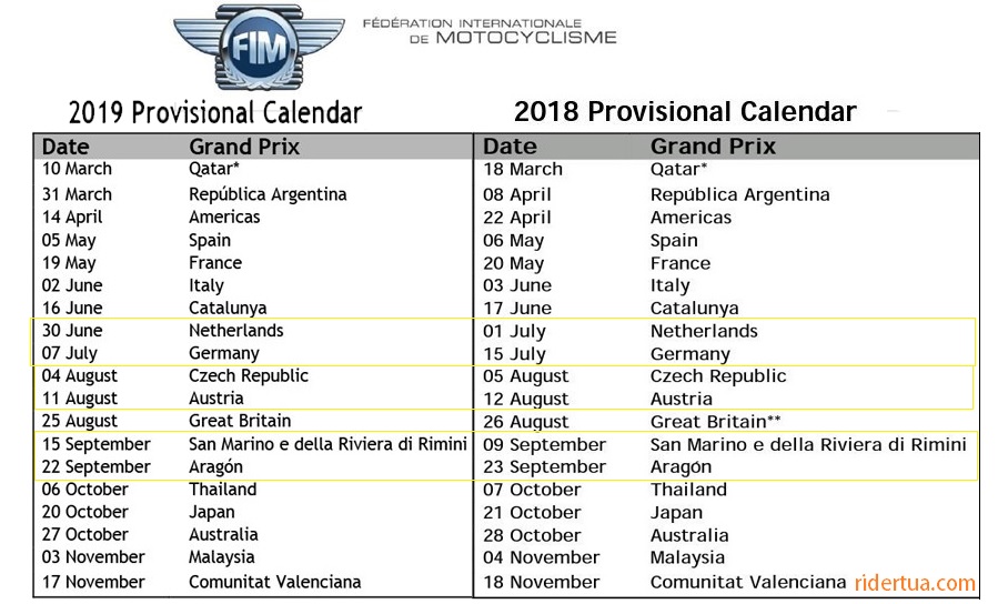 Perbedaan Kalender MotoGP 2018 2019