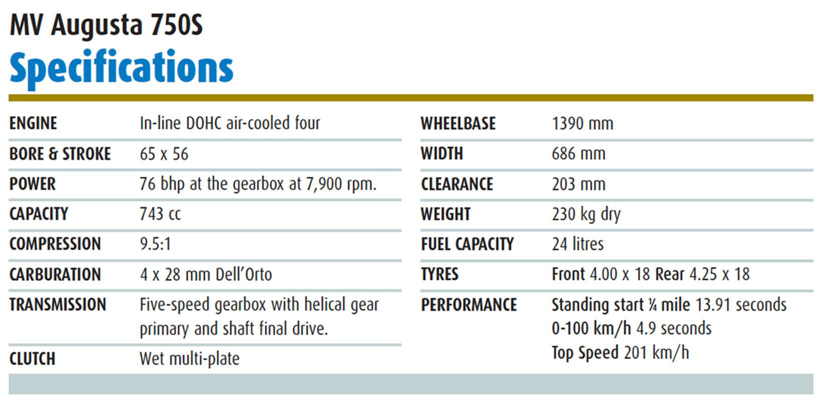 MV Agusta 750S Motor Sport Tanpa Rantai, Top Speed Tembus 201 Kpj 3 Spesifikasi MV Agusta 750S