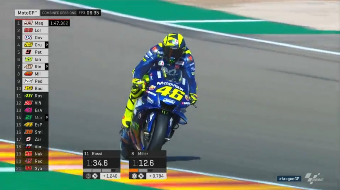 Valentino Rossi Terlempar 10 besar