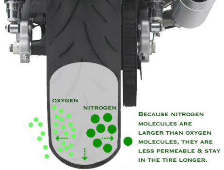 Bolehkan Udara Dicampur Nitrogen untuk Isi Angin Ban ? 2 nitrogen vs