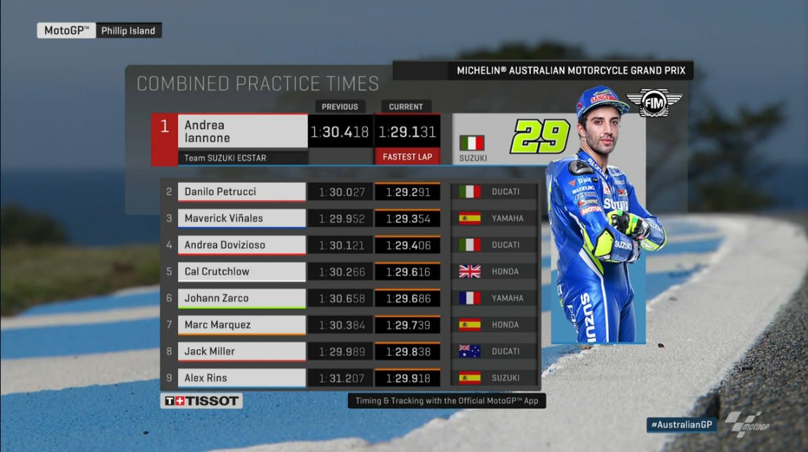 Hasil FP2 Australia 1