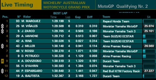 Hasil Kualifikasi GP Australia 2018