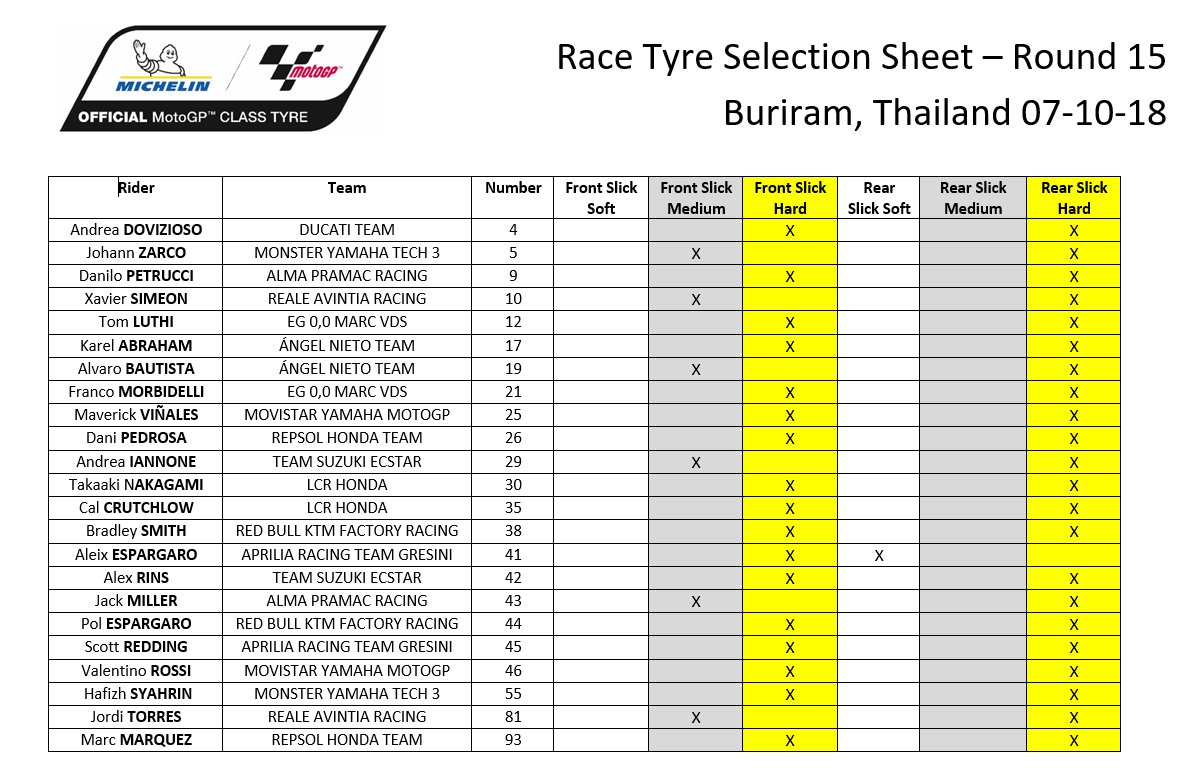 Pemilihan ban GP Thailand