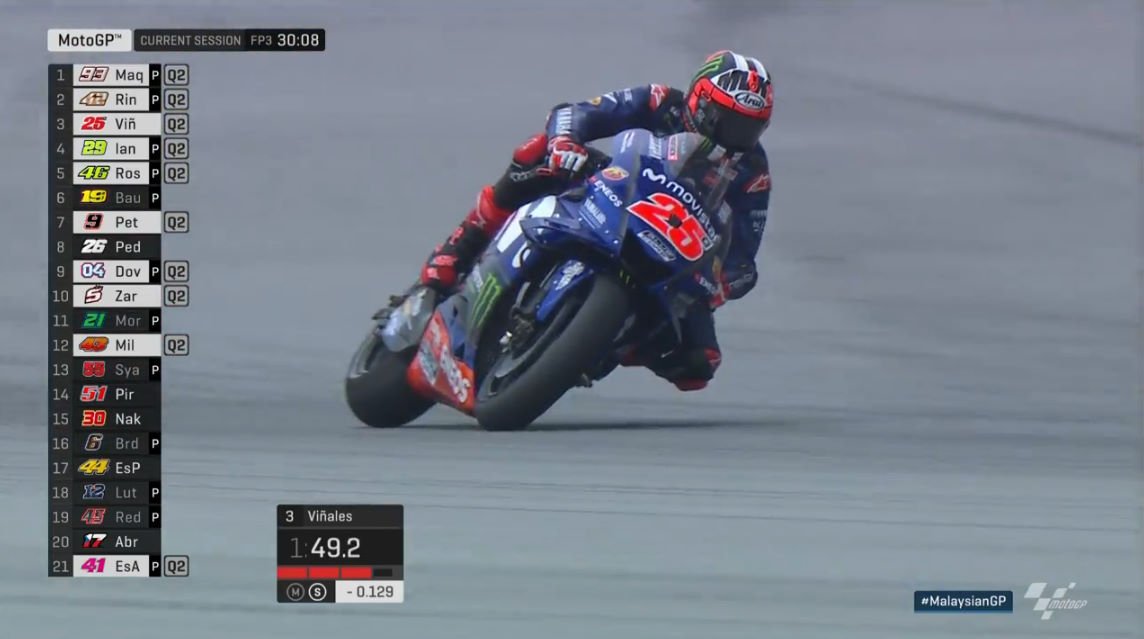 Hasil FP3 Sepang