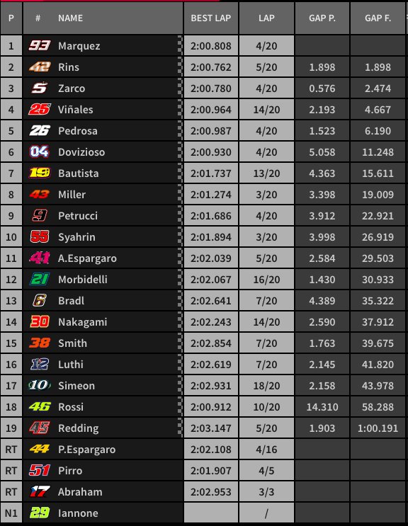 Hasil MotoGP Sepang 2018