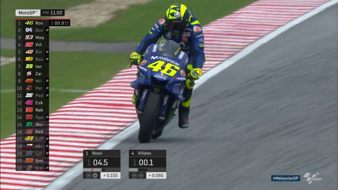 Hasil FP2 MotoGP Sepang Malaysia 2018 1 Valentino Rossi Sepang FP2