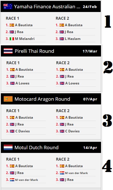Hasil Race WSBK 2019