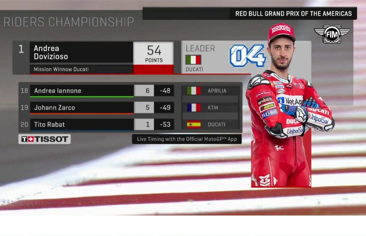 Klasemen Sementara Putaran 3 MotoGP Austin 2019, Rossi Naik Marquez Turun ! 3 Klasemen Sementara Putaran 3 MotoGP Austin 2019 2