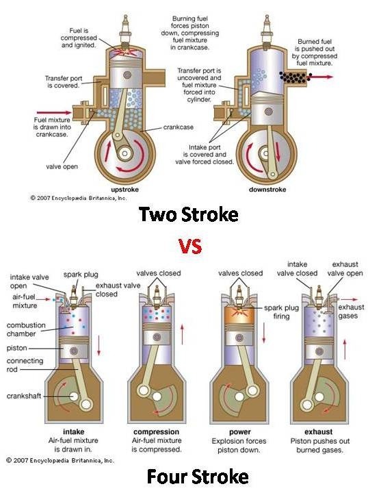 2 stroke vs 4 stroke engine