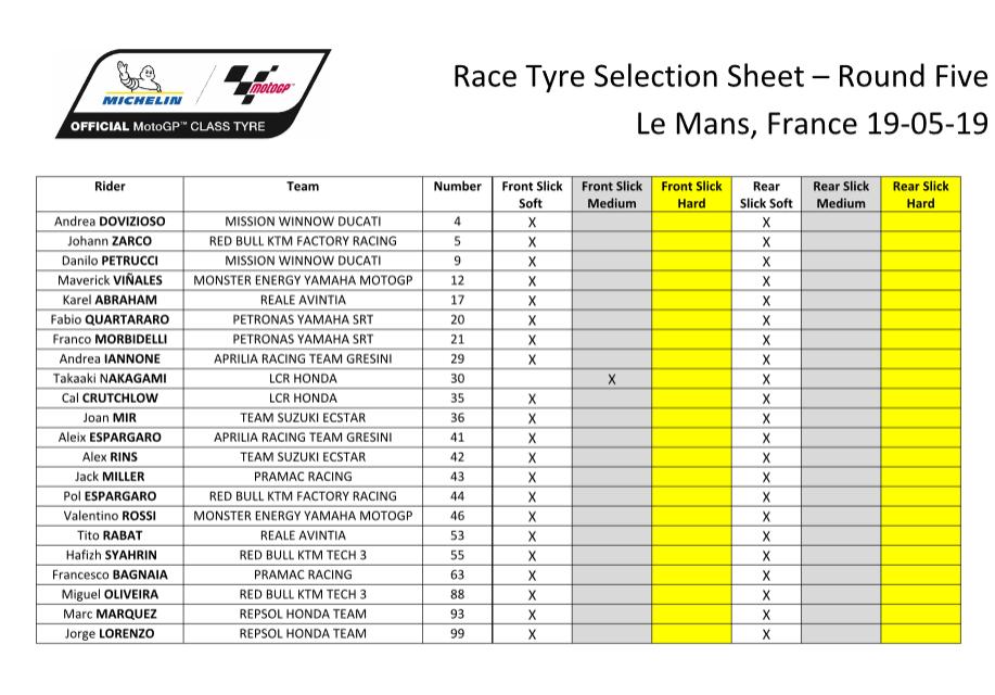 Ban michelin motogp prancis Le Mans